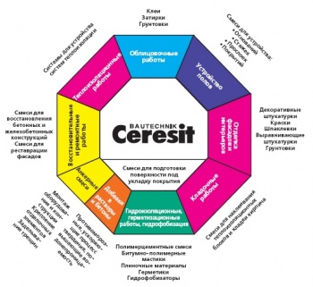 Системы «Ceresit» служат более 30 лет!